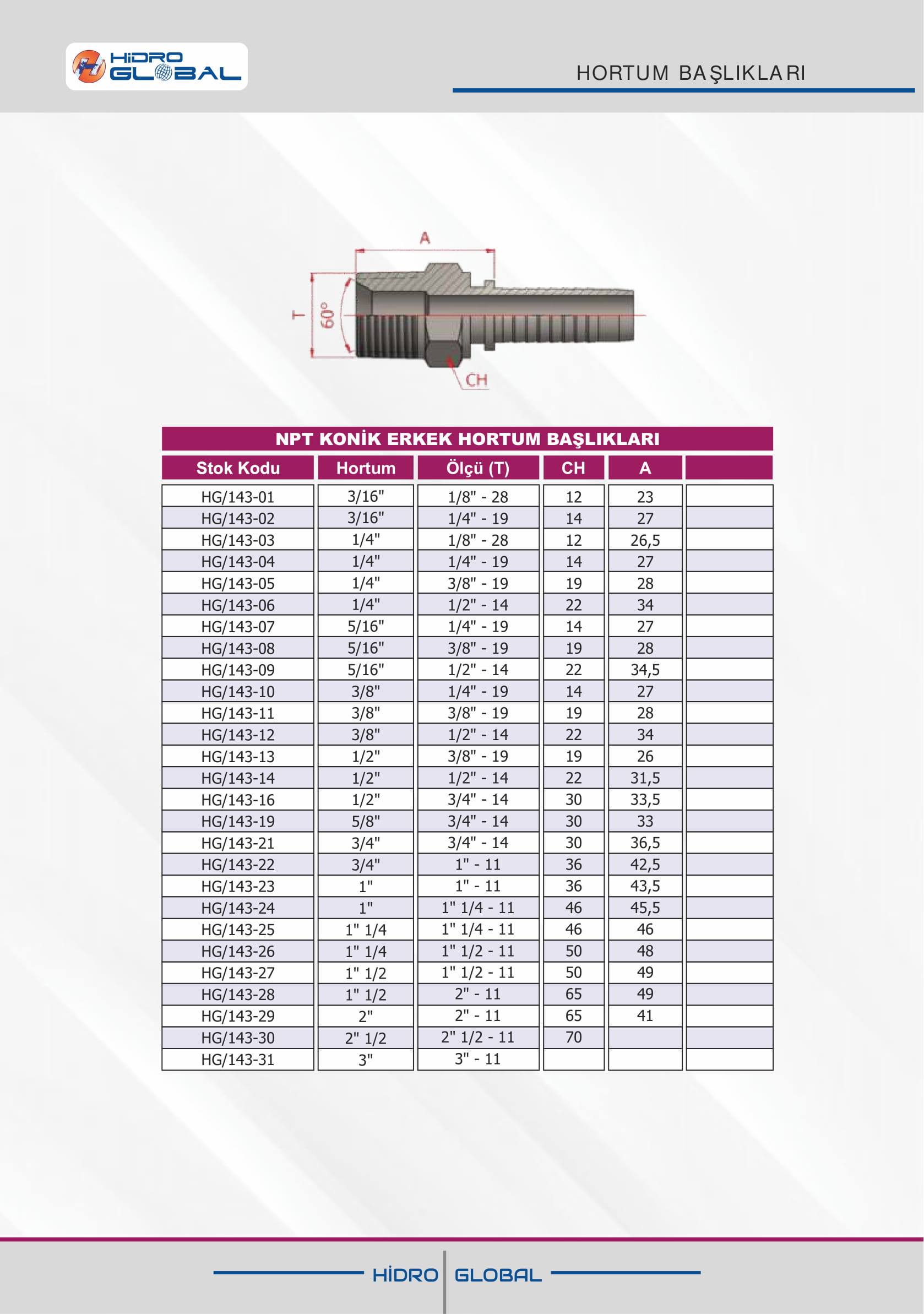 NPT KONİK ERKEK HORTUM BAŞLIKLARI